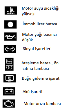 Dacia arıza işaretleri
