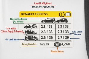 Renault Express lastik basıncı etiketi