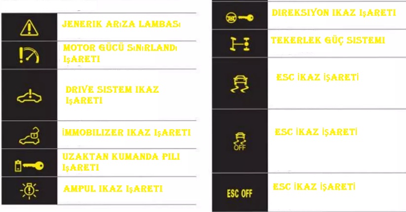 Audi Q3 arıza işaretleri