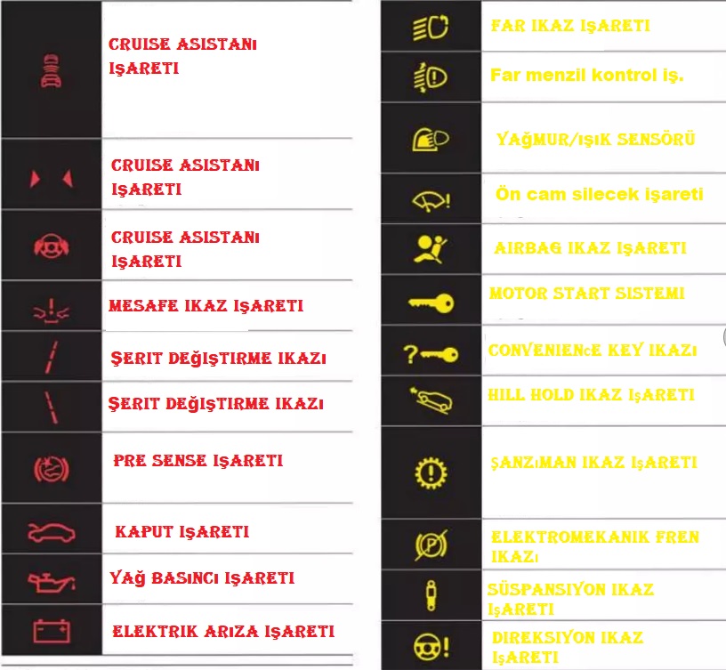 Audi arıza işaretleri