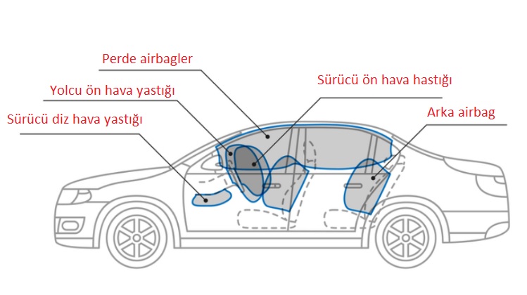 airbagler
