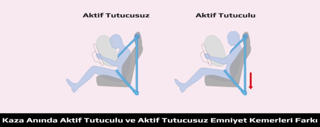 Emniyet kemeri direnç nasıl anlaşılır ?