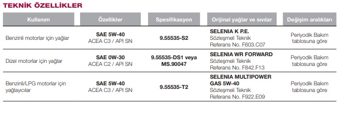 Fiat Egea 1.3 multijet kaç litre yağ alır