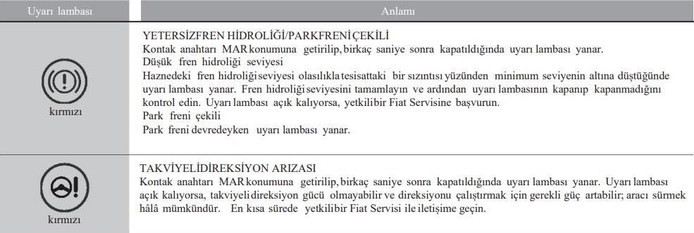 Fiat Egea Cross gösterge paneli işaretleri1