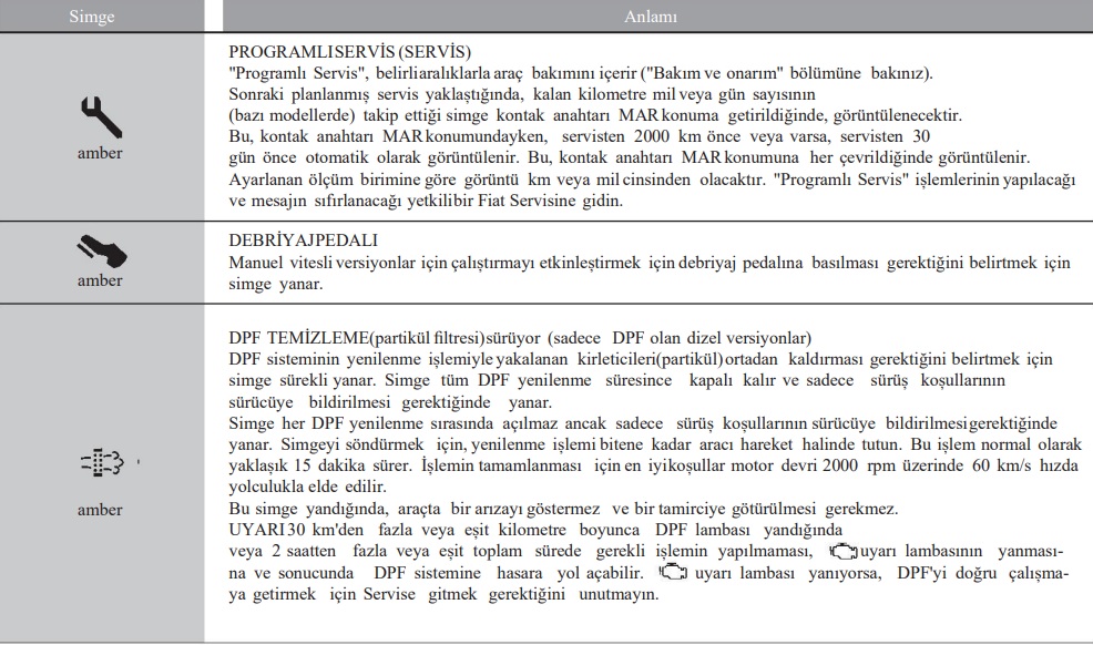 Fiat Egea Cross gösterge paneli işaretleri