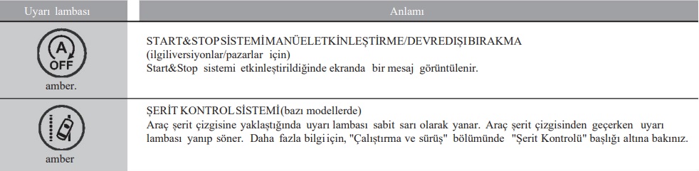 Fiat Egea Cross gösterge paneli işaretleri15