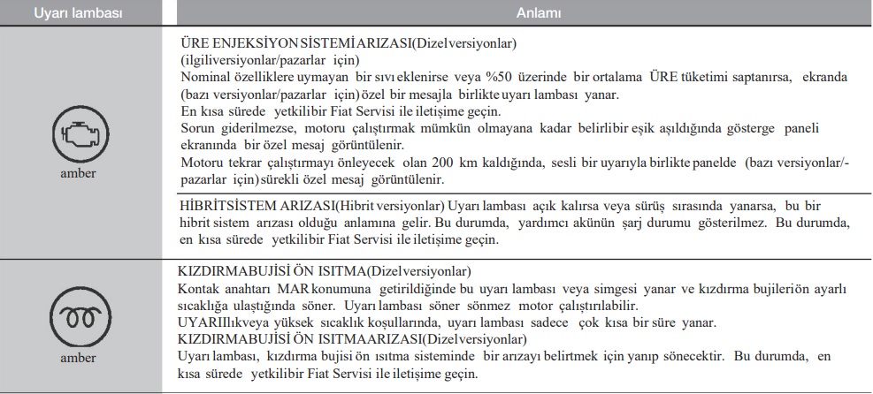 Fiat Egea Cross gösterge paneli işaretleri3