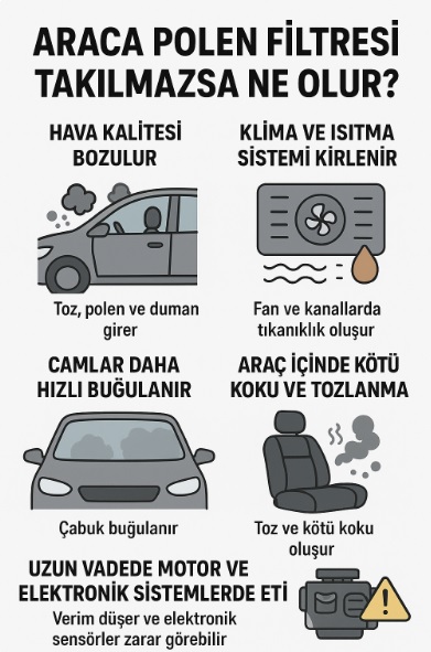 araca polen fitresi takılmazsa ne olur