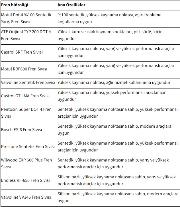 fren hidroliği markaları