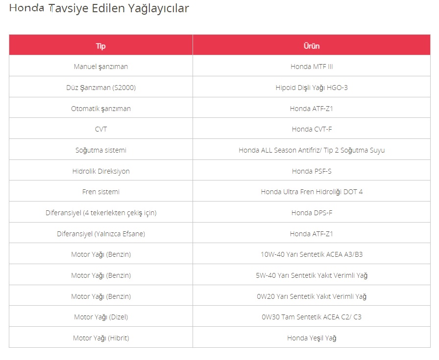 Honda servis hangi yağı kullanıyor