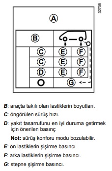 Clio 4 lastik basıncı