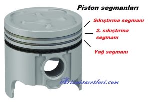 piston segmanları