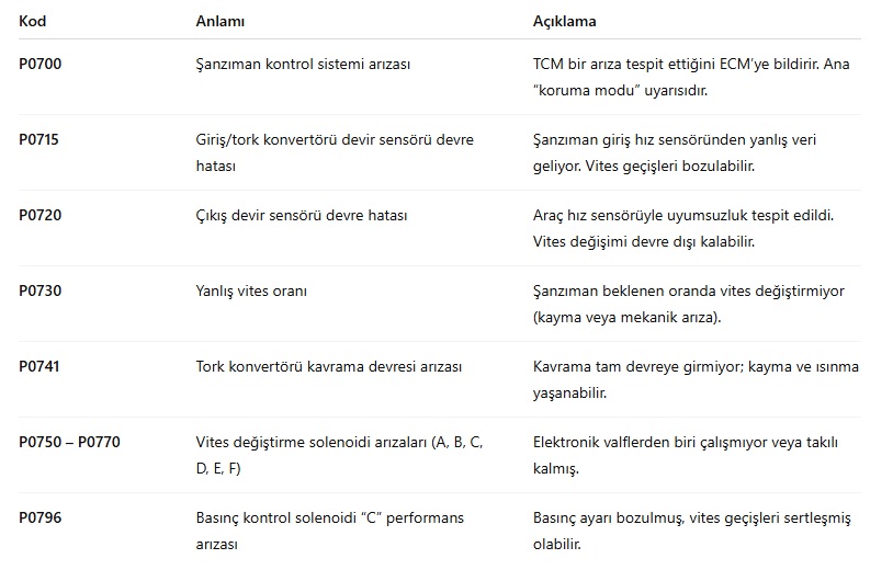 şanzıman arıza kodları
