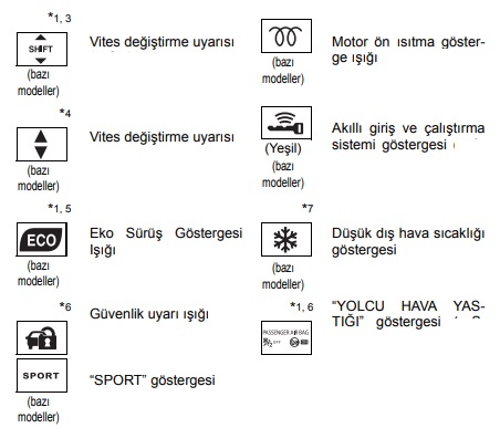 Auris arıza işaretleri