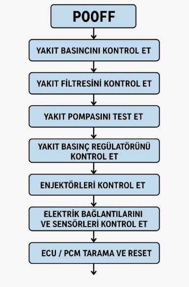 P00FF arıza kodu